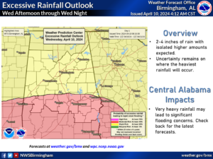 Two to four inches of rain is likely for today with some locations receiving heavier amounts. | Courtesy of The National Weather Service in Birmingham